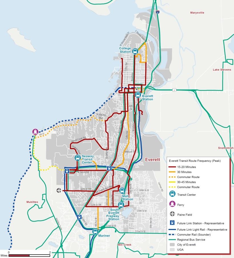 2018 LRP Growth Network