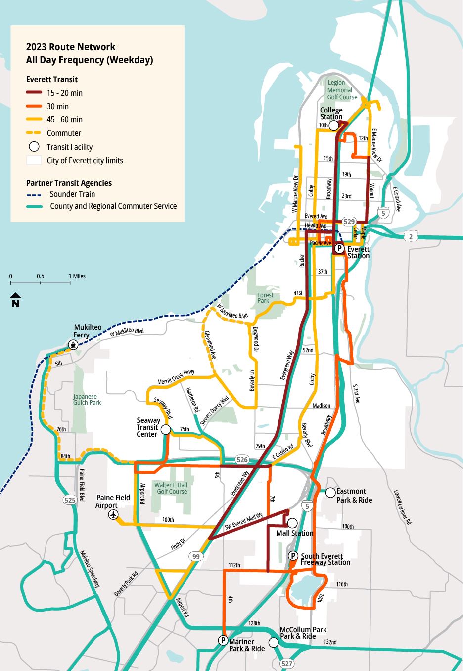 2023 Network Frequency_v3